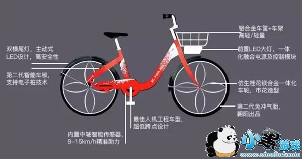 �Ƕ�С�쳵��ô�� �Ƕ�С�쳵��ô�շ�