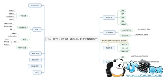 ��ϫapp�Ǹ���� ��ϫapp��ô��