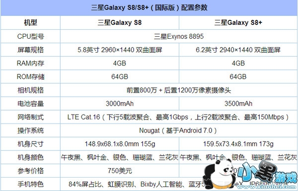 ����s8��s7��ʲô���� ����s8��s7����ԱȽ���