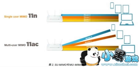 �ֻ���wifi���ٺ�����ԭ��