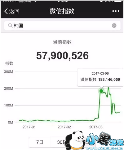 ΢��ָ����ʲô��� ΢��ָ���������