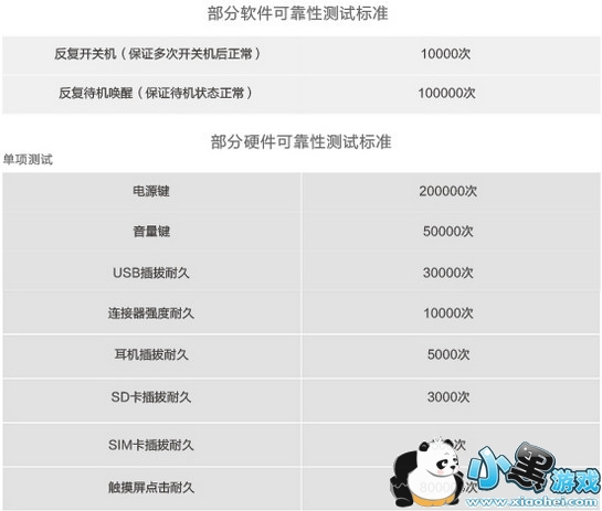 ��Ϊ��ҫ8��v8�ĸ��� ��Ϊ��ҫ8��v8��ʲô����