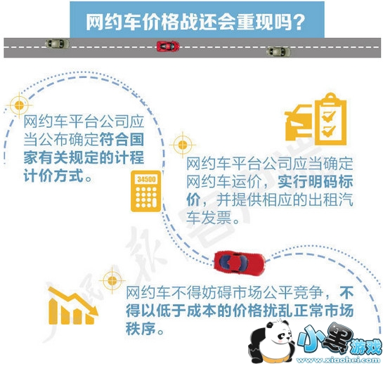 ��Լ����ô�շ� ��Լ���շѱ�׼