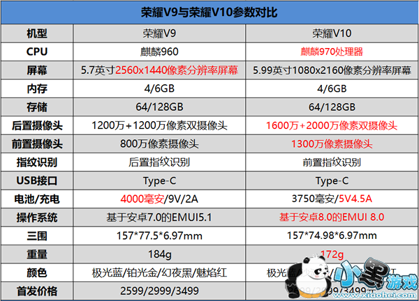 荣耀v10和小米mix2哪个好 荣耀v10和小米mix2对比 荣耀v10和小米mix2哪个好 荣耀v10和小米mix2对比
