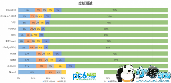 �����ֻ�����ô�� �����ֻ����ۺ�����