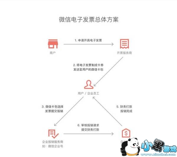 ΢�ŵ��ӷ�Ʊ��ʲô���ӵ� ΢�ŵ��ӷ�Ʊ��ʲô��