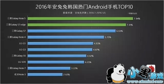 ��׿�ֻ��ĸ����Ӻ� ��׿�ֻ��Ŀ��Լ۱ȸ�