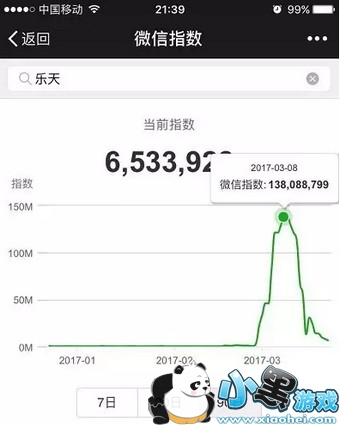 ΢��ָ����ʲô��� ΢��ָ���������