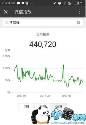 ΢��ָ����ô�� ΢��ָ��ʹ�÷�������