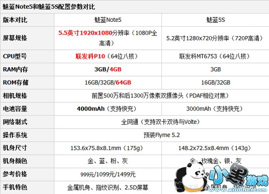 ����5s������note5�ĸ��� ����5s������note5�Ա�����