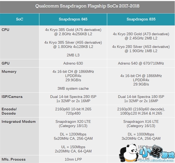 ����835��845�ĸ���