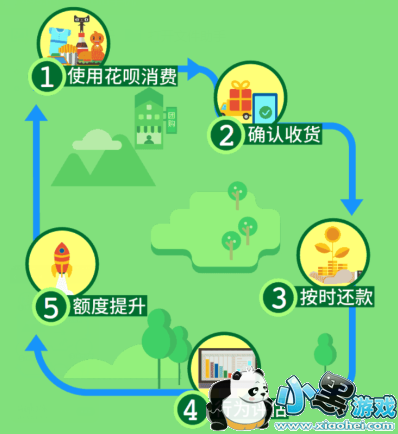 ���ϻ�����ô������� ���ϻ���������ȷ�����ȫ����