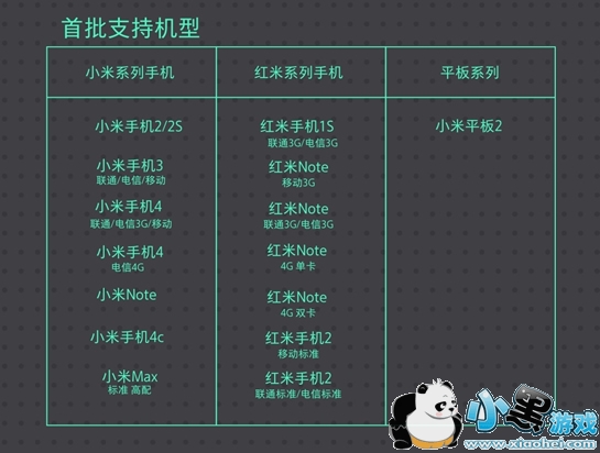 MIUI 8.2֧����Щ���� MIUI 8.2�������һ��