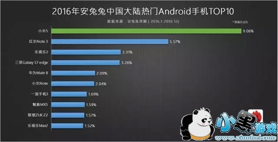 ��׿�ֻ��ĸ����Ӻ� ��׿�ֻ��Ŀ��Լ۱ȸ�