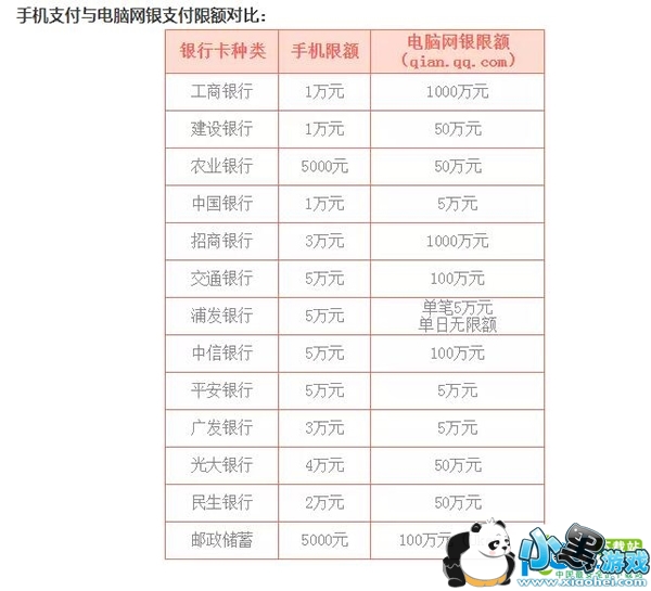 ΢������ͨ��ȫ�� ΢������ͨ��ô����