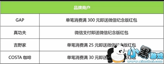  ΢�ź������������ô���� ΢����λ�þ�����