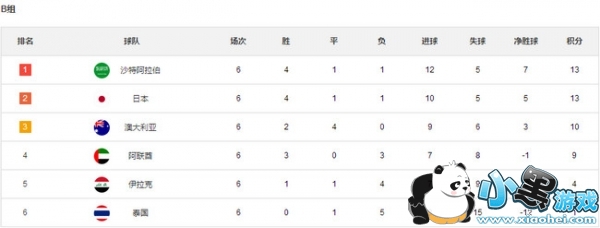 ���籭Ԥѡ������ 2018���籭Ԥѡ���й����̻���