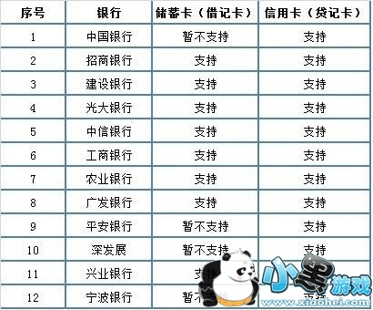 ΢��ʵ����֤���� ΢����ôʵ����֤