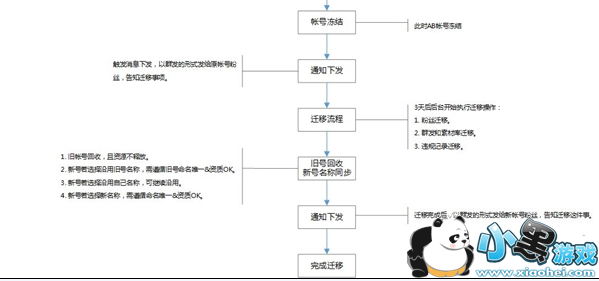 ΢�Ź��ں���ôǨ�Ƶ���һ�����ں� ΢�Ź��ں��˺�Ǩ�ƽ̳�