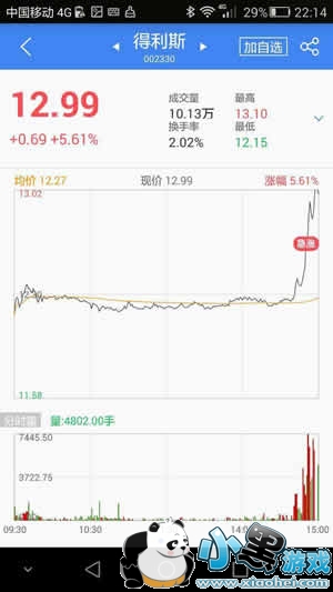 ��������ô�� ������ʹ�÷����̳�