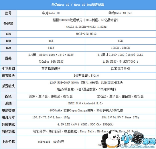 ��Ϊmate10��vivox20�ĸ��� ��Ϊmate10��vivox20�����Ա�