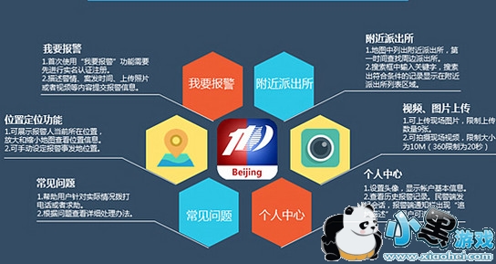 ����110���ϱ���ƽ̨��ô�� ����110 appʹ�÷���