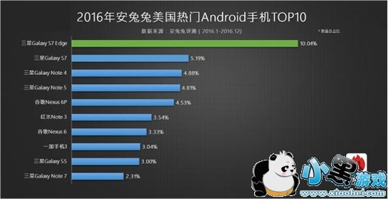 ��׿�ֻ��ĸ����Ӻ� ��׿�ֻ��Ŀ��Լ۱ȸ�