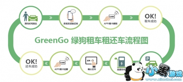 �̹��⳵��ô�շ� �̹��⳵�۸������