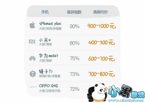 �ֻ��������б�Ҫ���� �ֻ���������ô����