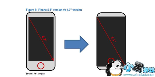 iPhone Proʲôʱ��� iPhone Pro����ʱ��