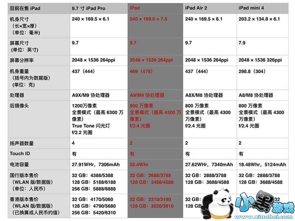 iphone7��ɫʲôʱ������ iphone��ô��