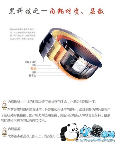 С�׵緹����Ƶ��ʾ С�׵緹������