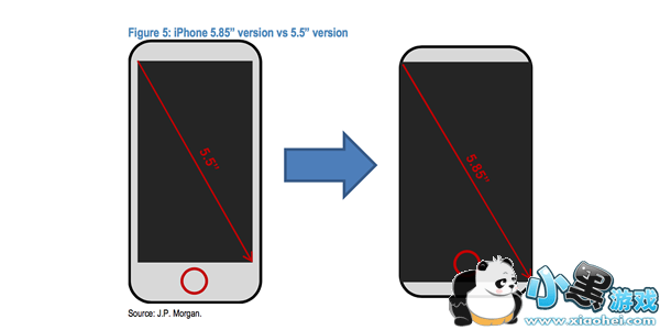 iPhone Proʲôʱ��� iPhone Pro����ʱ��