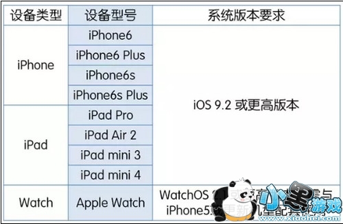 apple pay֧�ֻ���  apple pay֧�ֻ�������Щ