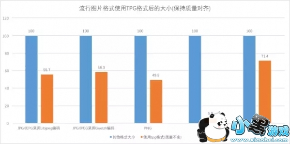 tpg��ʲô��˼ tpg��ʲô��ʽ