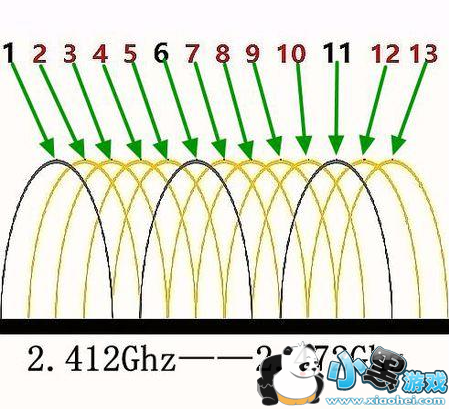 wifi信号弱怎么办 无线路由器怎么设置终极攻略 wifi信号弱怎么办 无线路由器怎么设置终极攻略