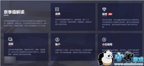 ��������ֵ