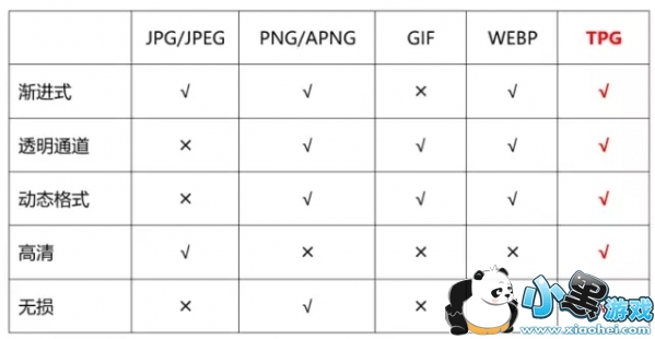 tpg��ʲô��˼ tpg��ʲô��ʽ