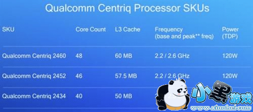 ��ͨCentriq 2400