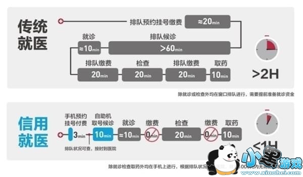 ֧�������þ�ҽ