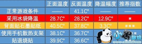 �ֻ����Ⱥĵ����ô��� �ֻ�������ô���