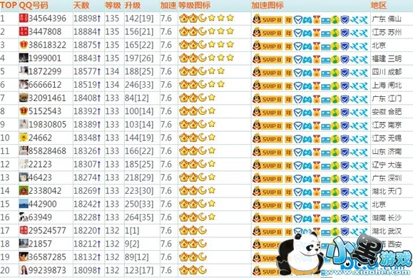 QQ��ߵȼ��Ƕ��� QQ�ȼ���ߵ��Ƕ��ټ�