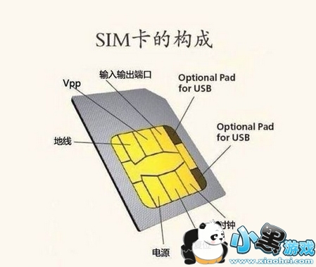 esim卡怎么激活 esim卡怎么办理 esim卡怎么激活 esim卡怎么办理
