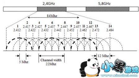 wifi信号弱怎么办 无线路由器怎么设置终极攻略 wifi信号弱怎么办 无线路由器怎么设置终极攻略