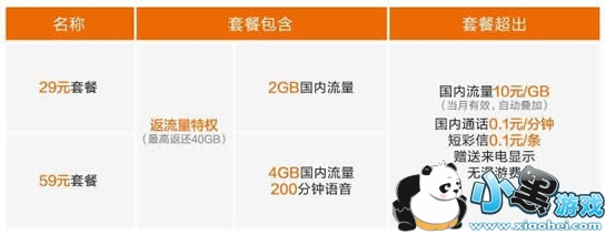 米粉卡怎么办理 小米米粉卡哪里买 米粉卡怎么办理 小米米粉卡哪里买