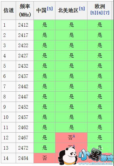 wifi信号弱怎么办 无线路由器怎么设置终极攻略 wifi信号弱怎么办 无线路由器怎么设置终极攻略