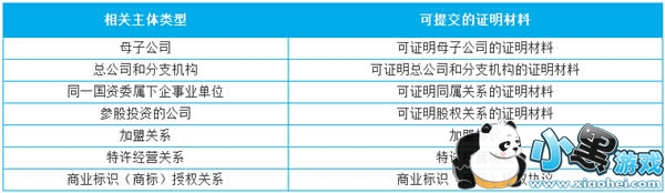 门店小程序怎么创建 门店小程序怎么生成 门店小程序怎么创建 门店小程序怎么生成