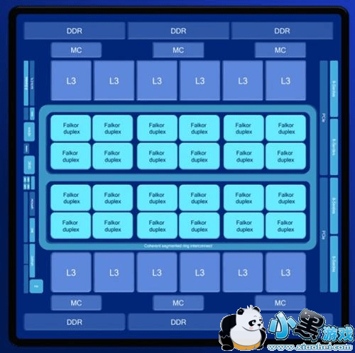 ��ͨCentriq 2400