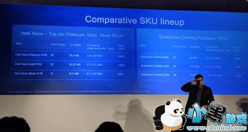 ��ͨCentriq 2400