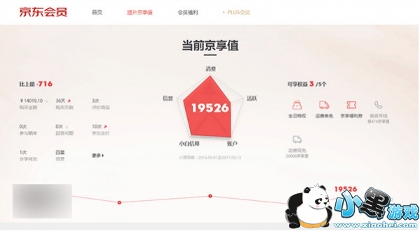 ��������ֵ